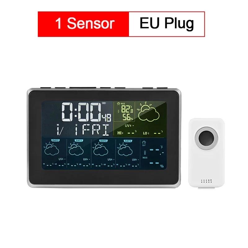 RSH WiFi/BLE Weather Station