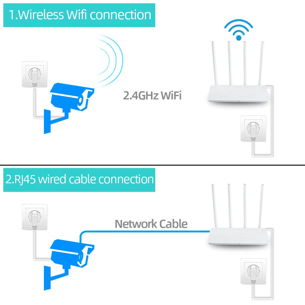 5MP Waterproof WiFi IP Camera