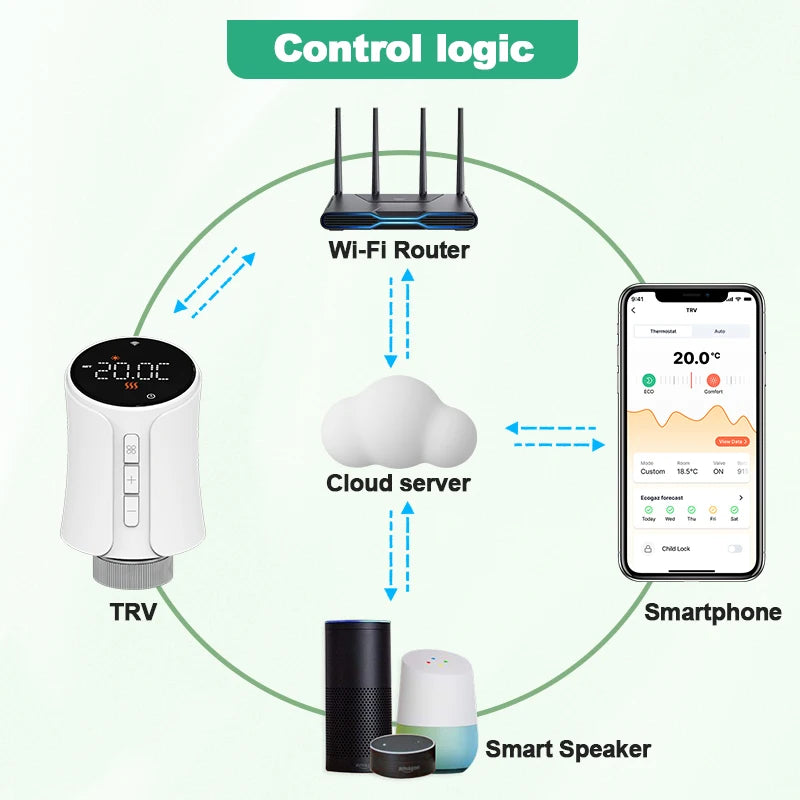 Smart Wifi Thermostat Radiator Valve