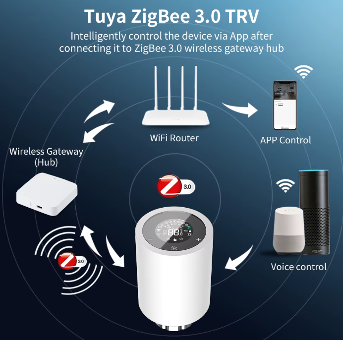Smart Radiator Thermostat Tuya ZigBee 3.0
